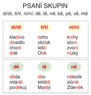 Nástěnná tabule psaní skupin di/ti/ni/dě/tě/ně...